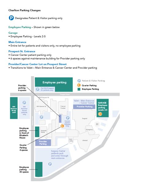 Charlton Memorial Hospital Parking | Southcoast Health