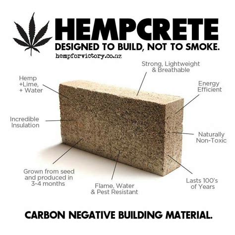 This sums it all for #hempcrete #hemp-lime Green Building, Building A ...