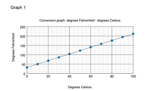 Direct and Inverse Proportion Graphs | Mathematics - Quizizz