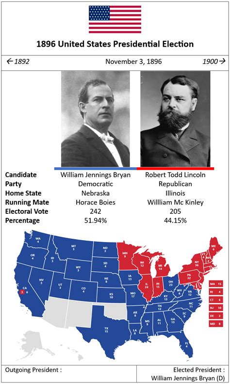 Another America returns - the 1896 election (my christmas gift to yall ...