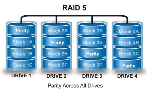 Data Recovery From RAID 5 - Alandata Data Recovery