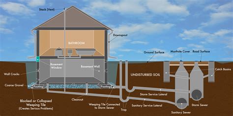 above floor basement drainage systems Solutions — arid basement ...