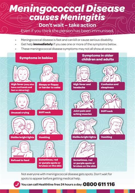 Meningococcal Disease (Meningitis) | RPH