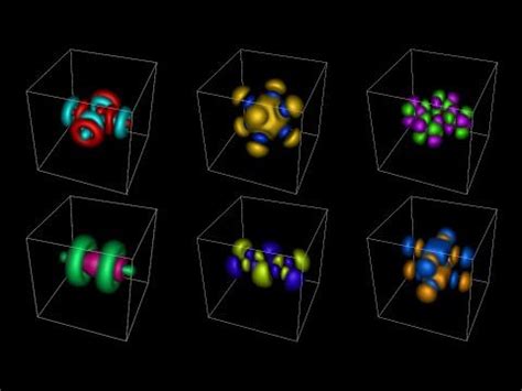 Visualizing the 3D Schrödinger Equation: Quantum Eigenstates of a Particle Confined in 3D Wells ...