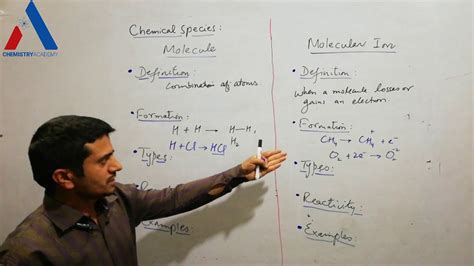 Chemical Species Explained Lecture ll |Molecule and Molecular Ion| - YouTube