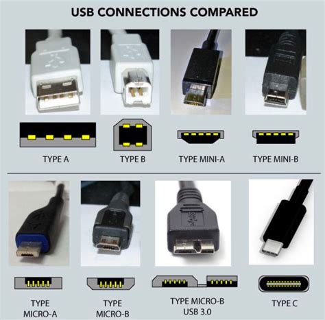 Usb cable types - hetyintelligence