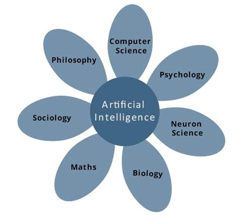 Artificial Intelligence (AI): Everything you need to know - ClearIAS