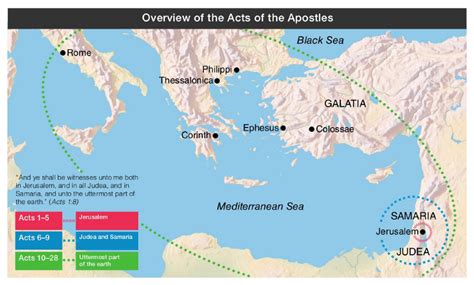 Overview of the Acts of the Apostles