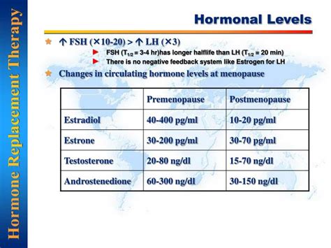 Perimenopause Fsh Levels Normal at Loretta Lee blog