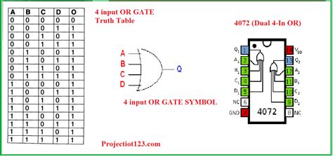 Introduction to OR Gate - projectiot123 Technology Information Website ...