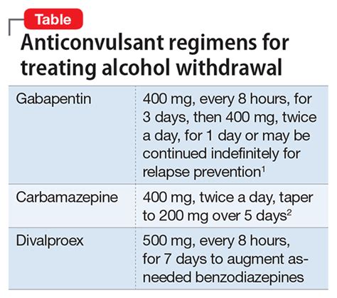 Transformations Treatment Center: Alcohol Detox South Florida - Transformations Treatment Center