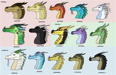 Wings of Fire Dragons by AidenTheHumanY on DeviantArt