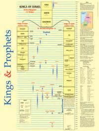 Chart: Kings and Prophets (Laminated)