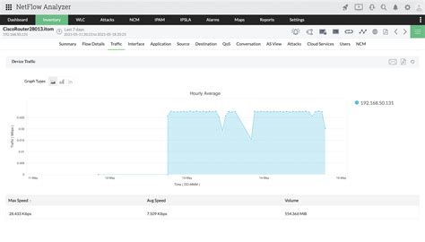 Router Traffic – Telegraph