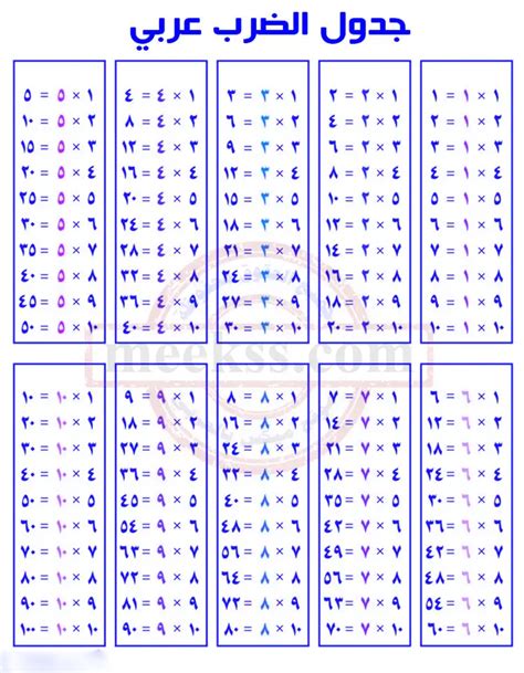 1 الى 10 جداول الضرب كاملة بالعربي وبالانجليزي 2024-1445 جدول الضرب ...
