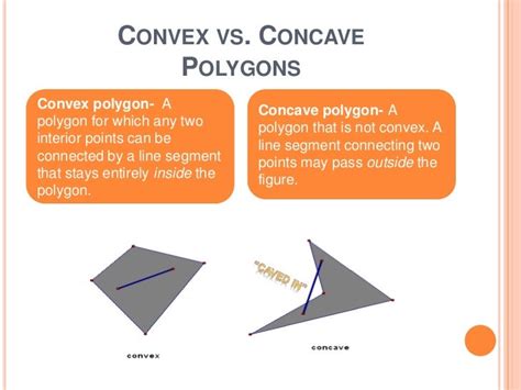 Polygons