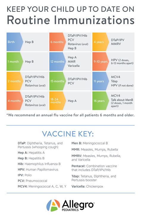 Childhood Immunizations | Allegro Pediatrics