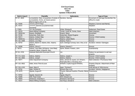 Civil Court Cases SLO, CA Index Updated - San Luis Obispo County ...