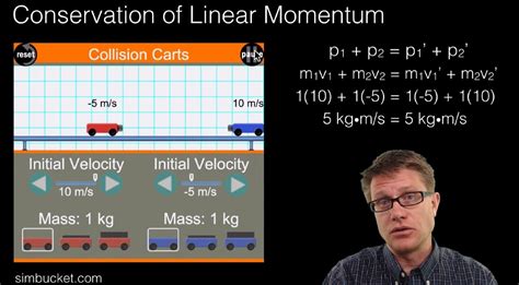 Law Of Conservation Of Linear Momentum Examples