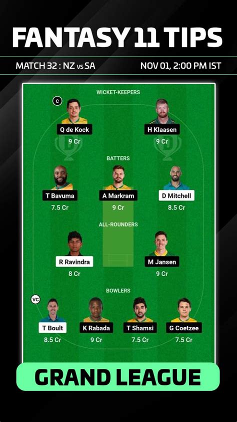 SA vs NZ Dream11 Prediction, Top Fantasy Picks, Head to Head Stats, Captain and Vice-Captain Picks