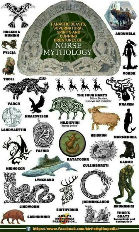 Pin by Ronald Warnik on mythology yummy | Mythological creatures, Mythology, World mythology