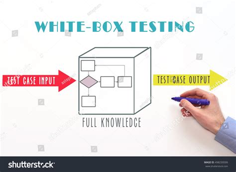 46,789 White Box Testing Images, Stock Photos, 3D objects, & Vectors ...