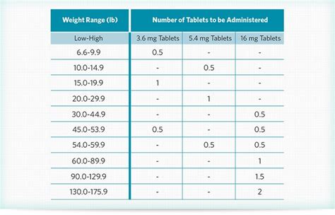 Cerenia Injection Dosage Cerenia Dosing Chart