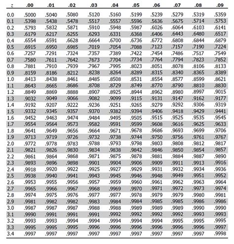 T Chart Statistics