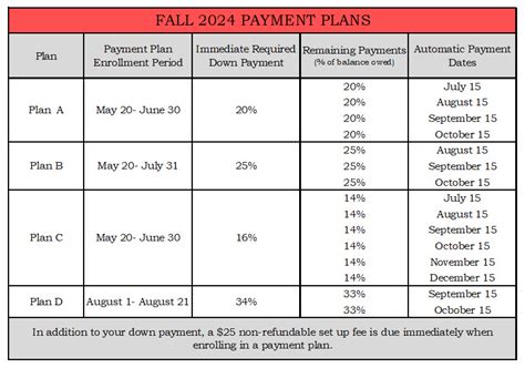 Nelnet Payment Plans – Palomar College Fiscal Services