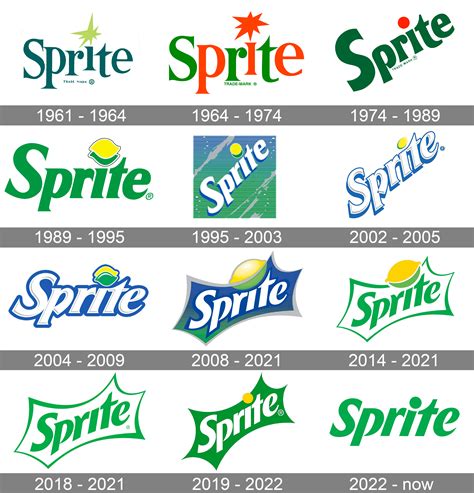 Sprite logo and symbol, meaning, history, PNG