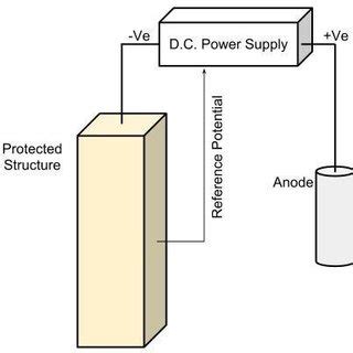 Circuit diagram of the Impressed Current Cathodic Protection System. | Download Scientific Diagram