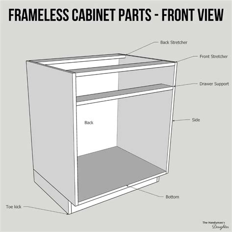 Kitchen Cabinet Door Parts – I Hate Being Bored