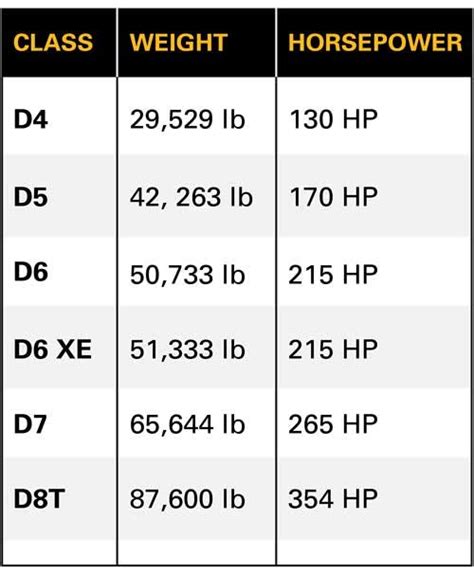 Your Guide To Choosing Caterpillar Dozers