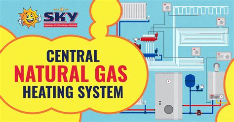 What Is a Central Natural Gas Heating System? | Sky Heating