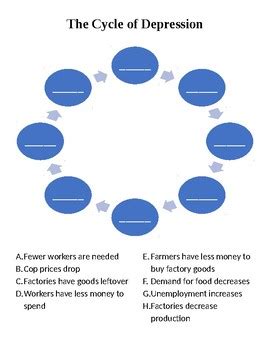 The Cycle of Depression Great Depression Activity by Coach O's Classroom