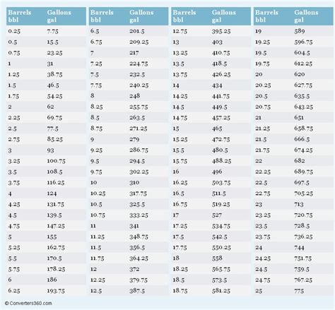 17 Best images about Volume Measurement Charts on Pinterest | Meter conversion, Ponies and Cubic ...