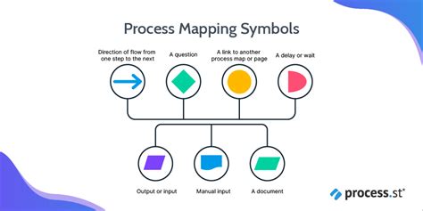 How Process Mapping Can Streamline Your Business: Tips and Best Practices