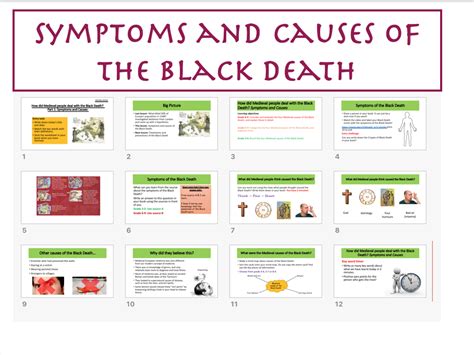 Symptoms and Causes of the Black Death | Teaching Resources