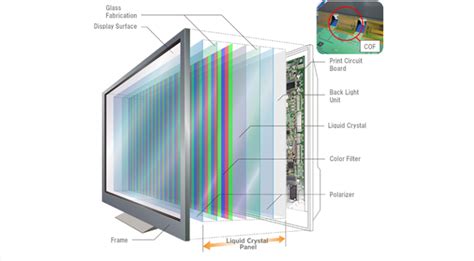 What is the difference between LCD, OLED and AMOLED screens? And what ...