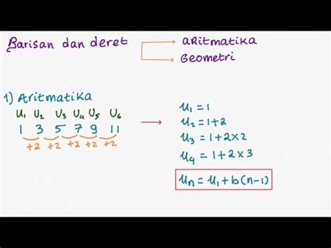 Rumus barisan dan deret geometri 2021