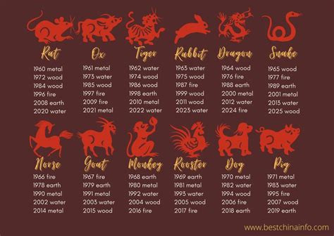 the chinese zodiac sign for year of the rat