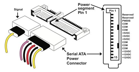 Why does the SATA power connector have so many pins? - Electrical Engineering Stack Exchange