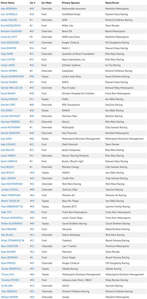 2019 NASCAR Monster Energy Cup Team and Driver Listing