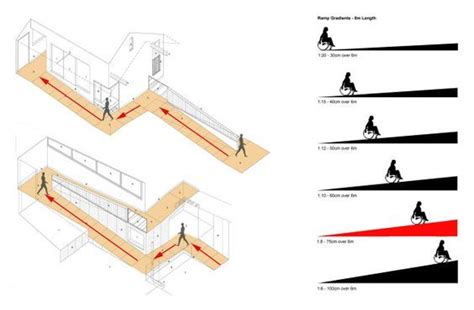 Pin on accessibility / barrierefreie Konzepte / Architektur