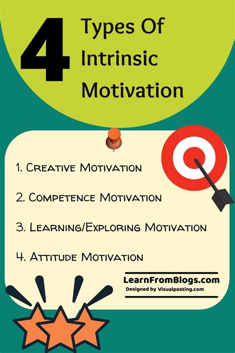 Exploring Intrinsic Motivation: 4 Types to Harness - Motivation