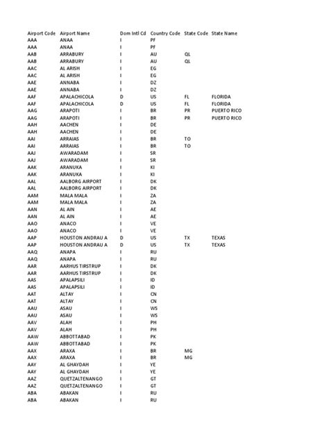 Airport Codes Reference | PDF