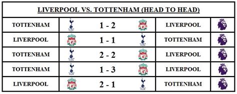 Liverpool vs. Tottenham Hotspur Expert Pick - April 30th, 2023