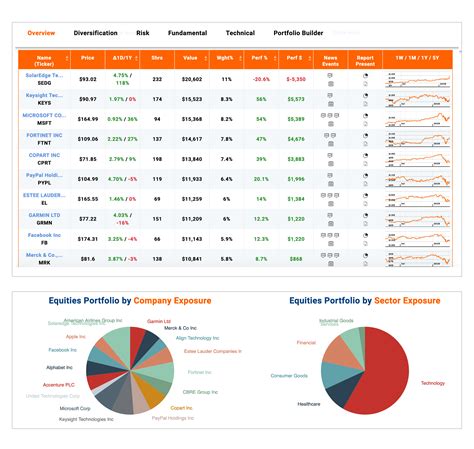 Investment Awareness And Preference Of Investment With Respect To ...