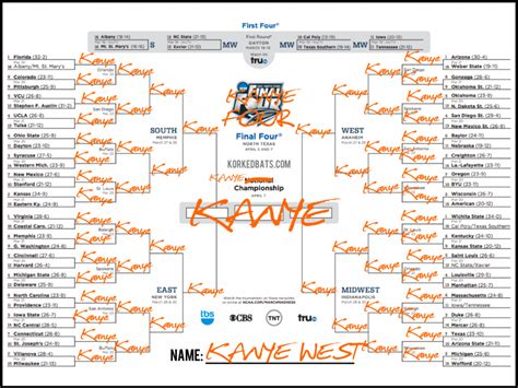 Other Famous People's March Madness Brackets