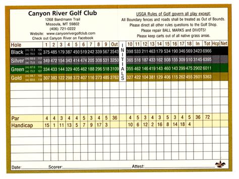 Golf 101: Golf scoring explained – GolfWRX